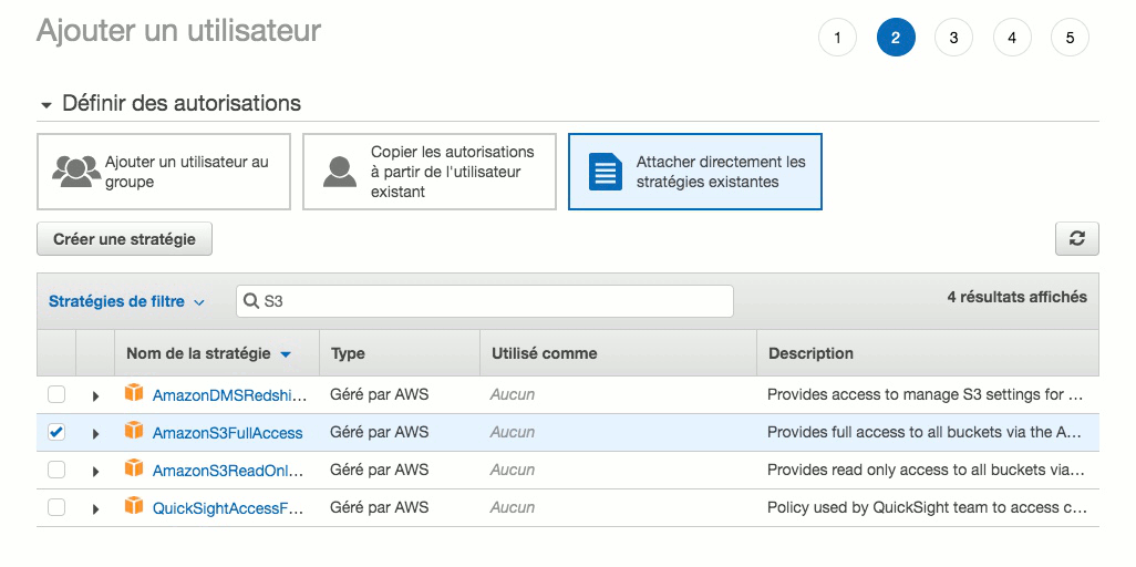 Strategies droits AWS