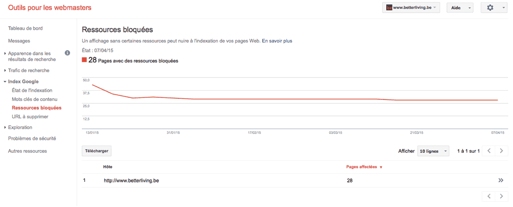 Ressources bloquées dans la Google Search Console