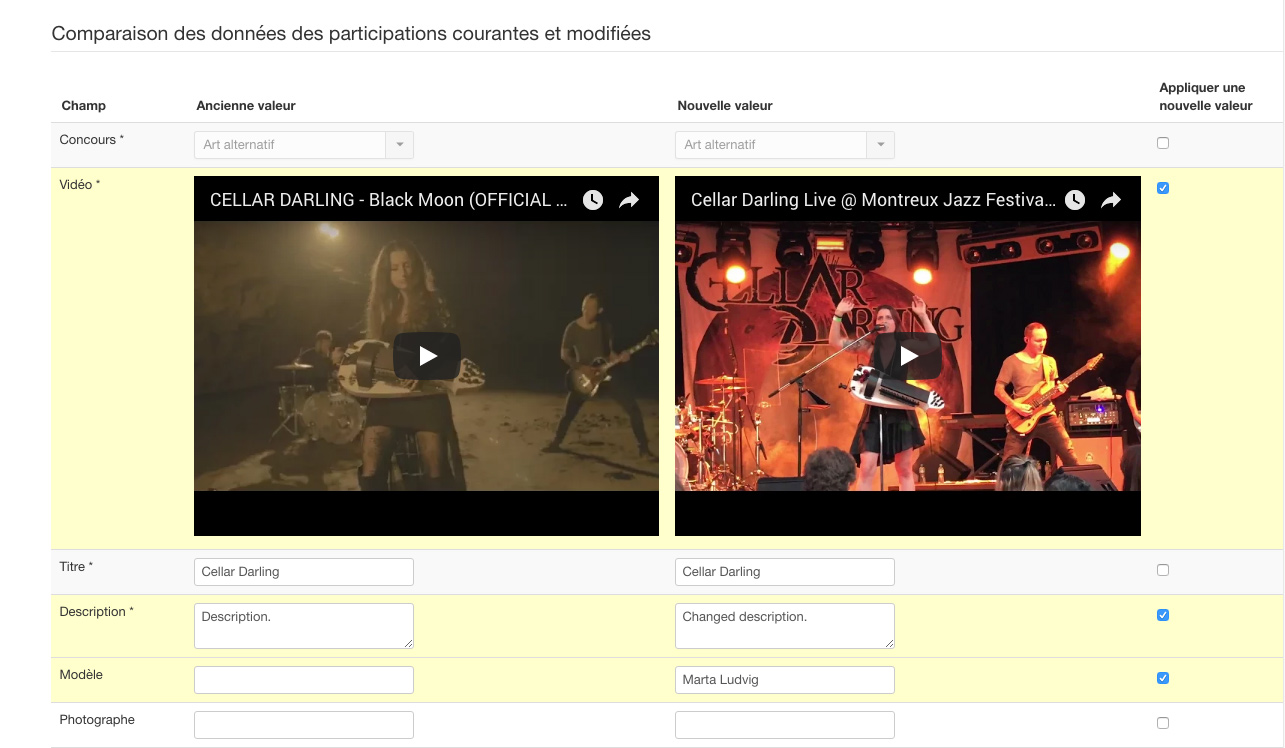 Tableau de comparaison des changements de participations